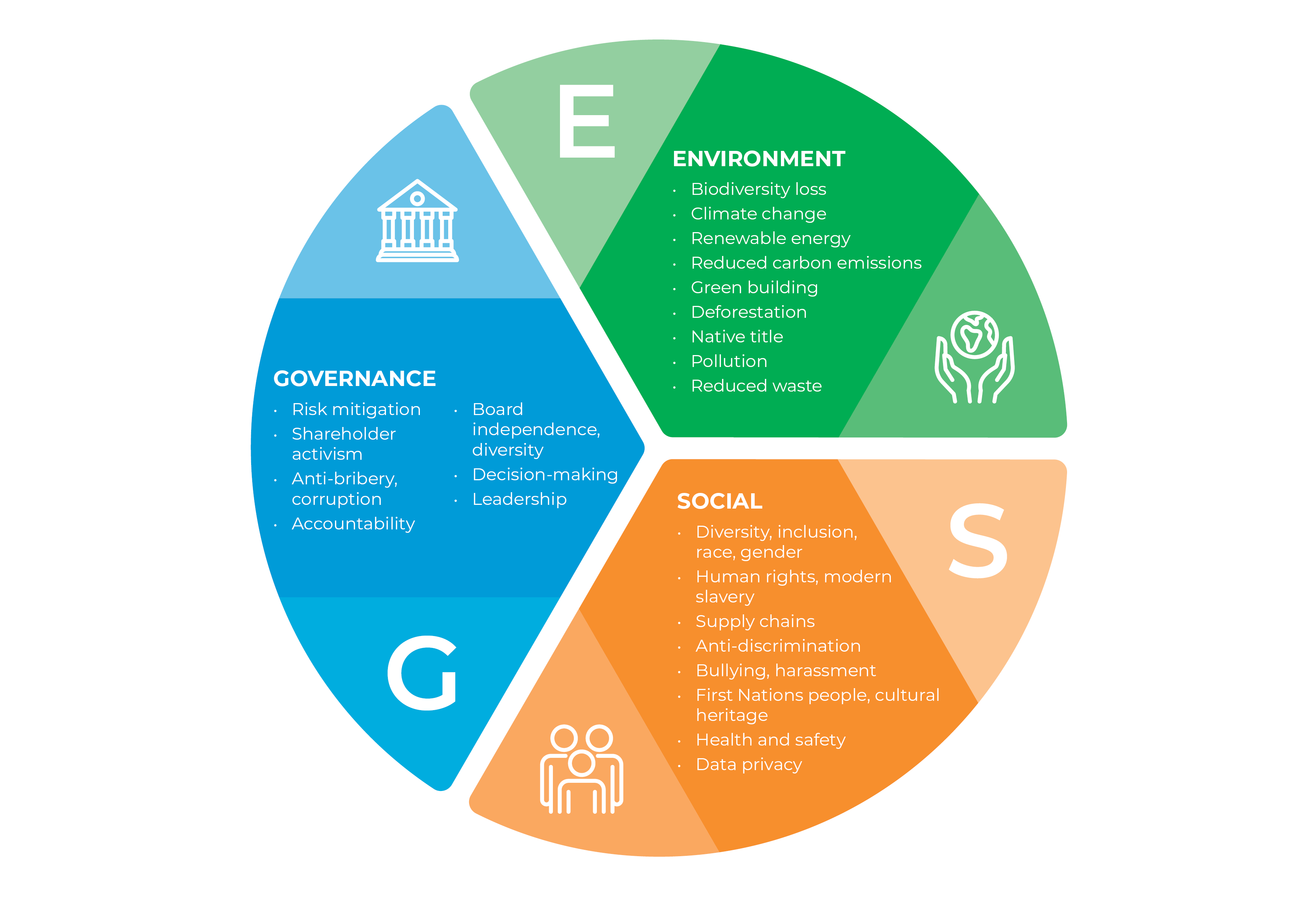 ESG Framework